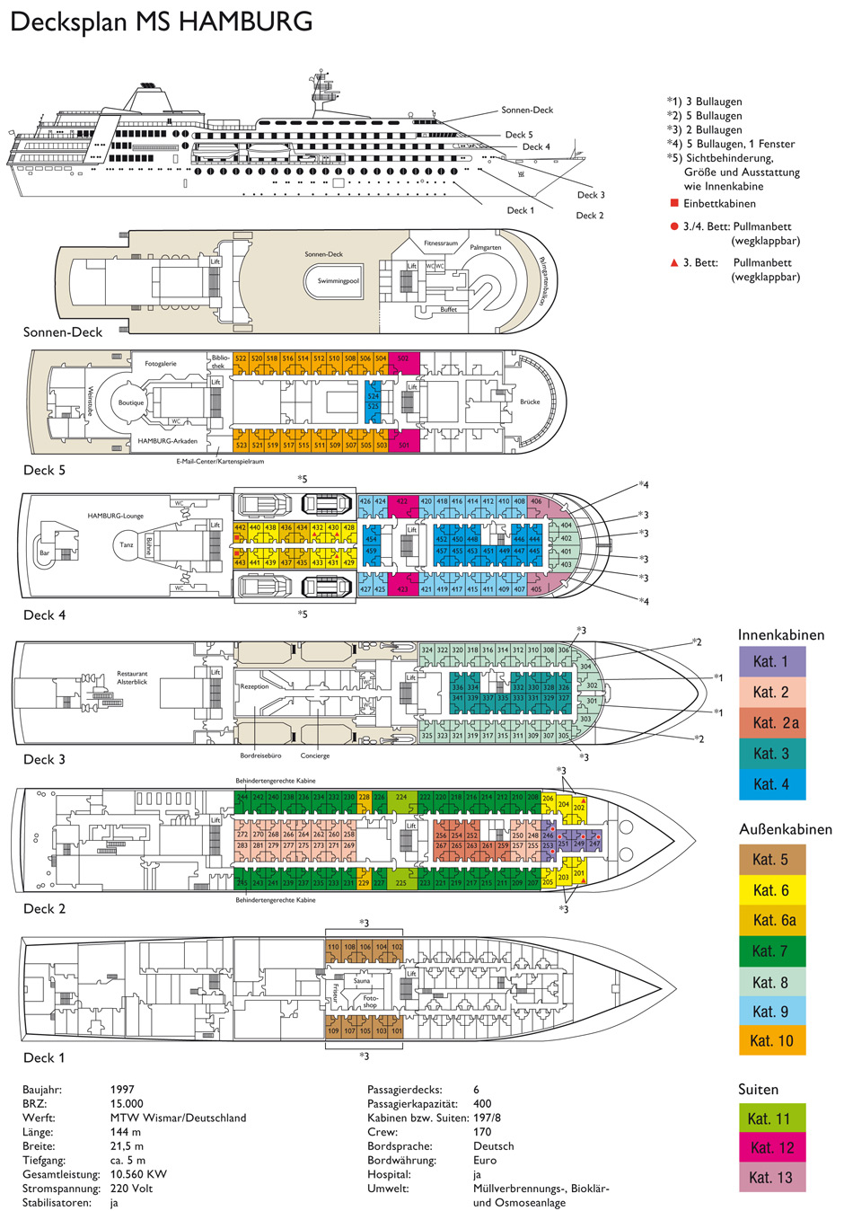 MS Hamburg Decksplan